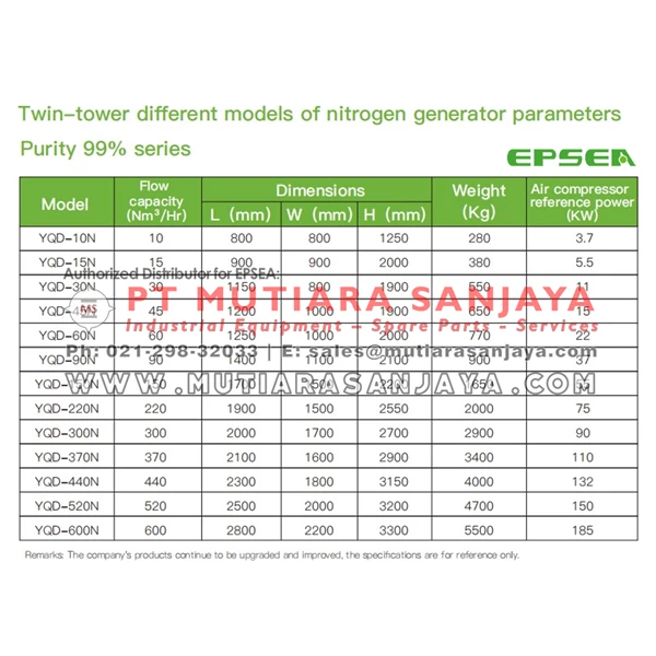 PSA Nitrogen Generator Twin Tower up to 99% Purity EPSEA