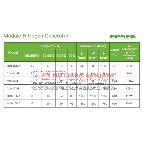 PSA Nitrogen Generator Modular up to 99.999% Purity EPSEA